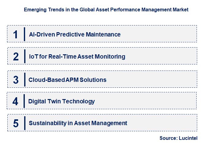 Emerging Trends in the Asset Performance Management Market